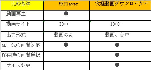 比較基準